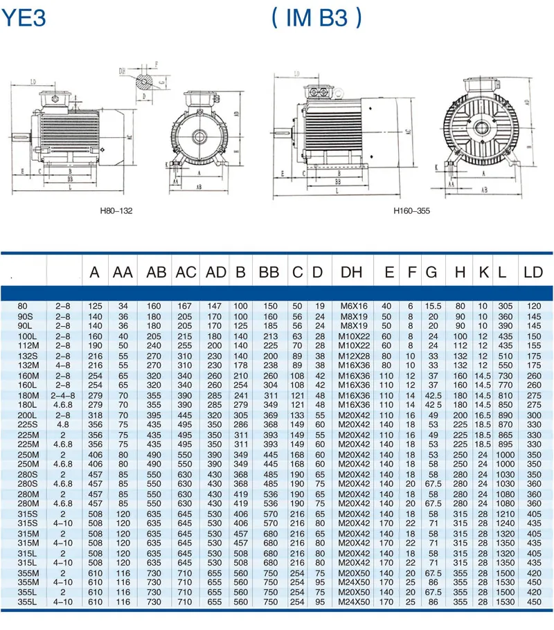 0.75kw 7.5kw 11kw 15kw 22kw 37kw 45kw 55kw 75kw 160kw 315kw 50Hz 60Hz High Efficient Ie3 AC Induction Electric Motors (1HP-460HP)