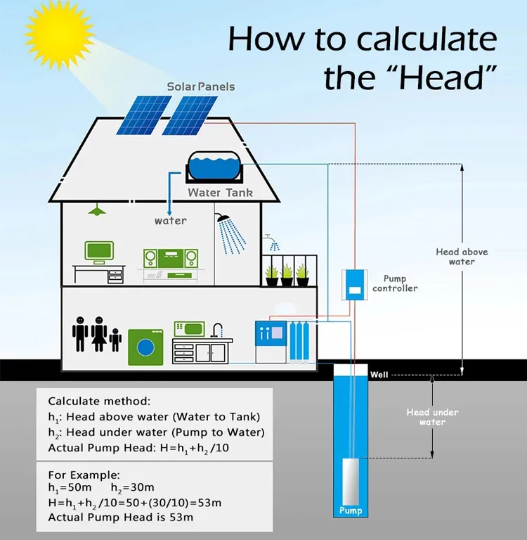 110V 1500W DC Submersible Solar Pumps Deep Well Pump with Solar