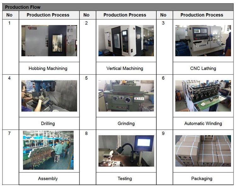12V DC Gear Motor for Vending Machine