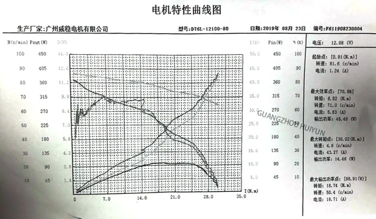 12V Gear Box DC Motor Left Angle Rolling Shutters Gerage Door Motor