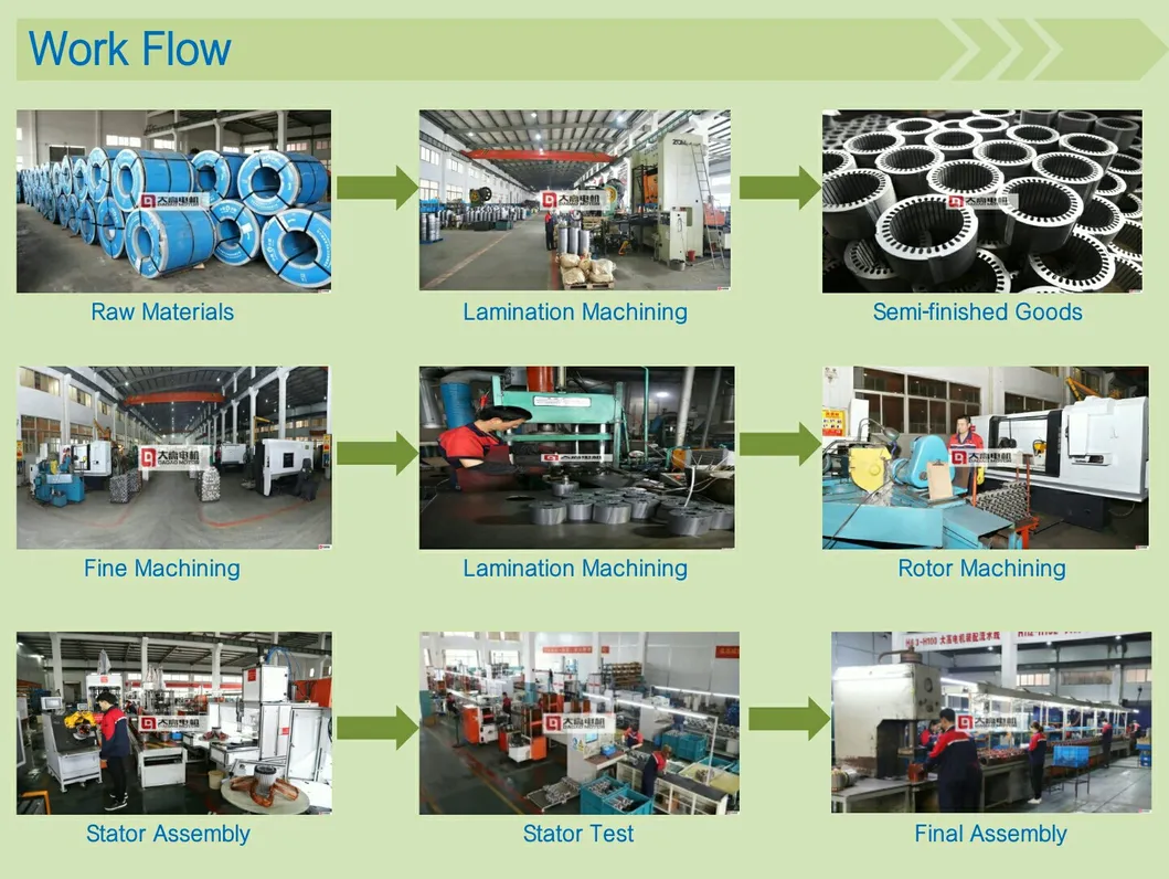 200kw/270HP Ye2-355m2-6 High Efficiency Three-Phase Asynchronous Electric Motor