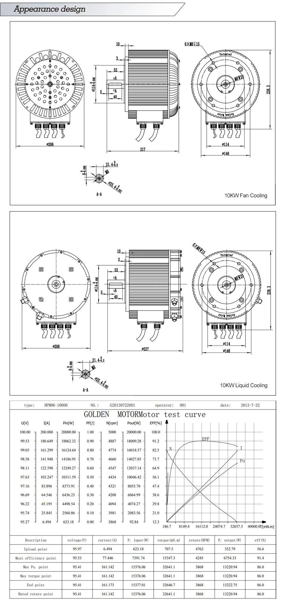 2020 Golden motor brushless 5kw motor 48V electric motorcycle BLDC motor