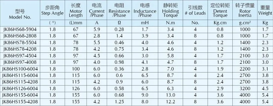 48V DC 86mm Customizable Stepper Motor with Worm Gearbox High Precision