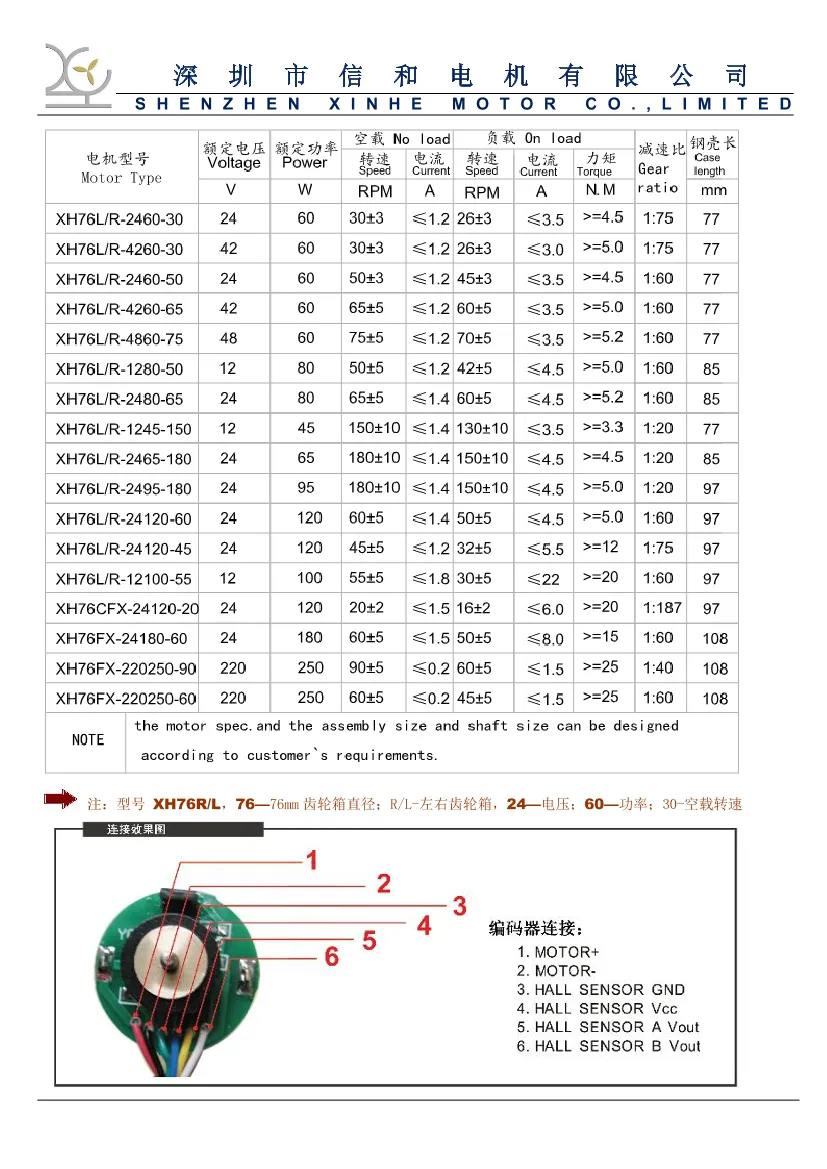 48V DC Brushed Motor Bg 76mm 3000 Rpm 3200 Rpm 24V Motor High Speed Permanent Magnet Motor