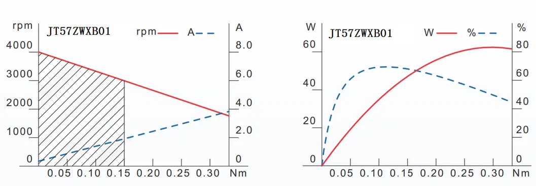 57mm 8 Phase Brushless DC Motor, BLDC Motor with Encoder