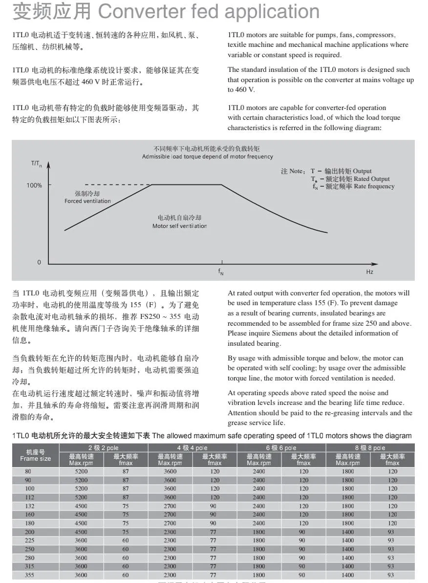 Aluminum Frame Low Voltage Three Phase Squirrel Cage Electric Fan Motor