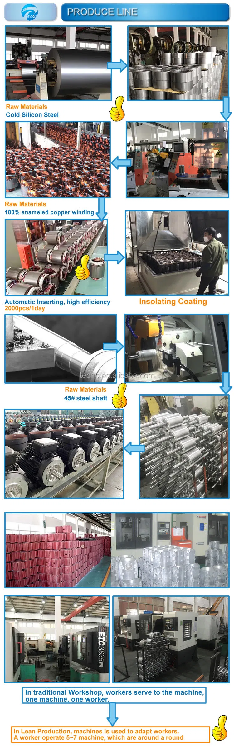Aluminum Shell of Three-Phase Asynchronous Motor 11kw 15HP 2pole 4pole 6pole 8pole