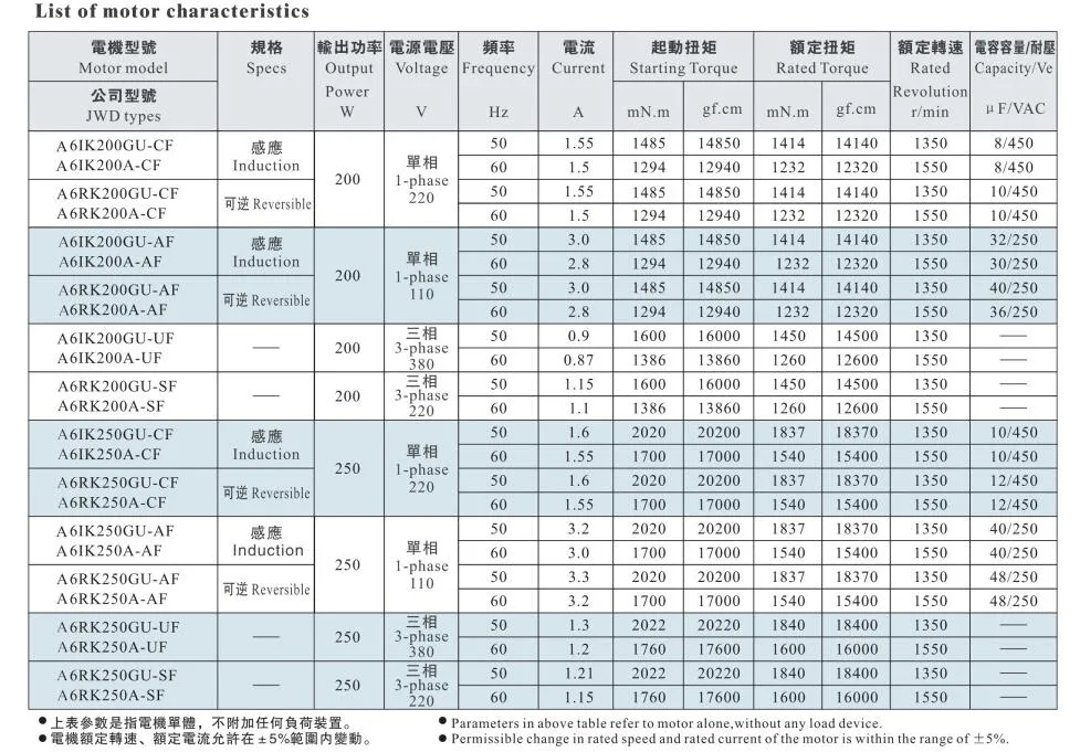 Ang 200W 250W 100*100mm AC Right Angle Gear Motor