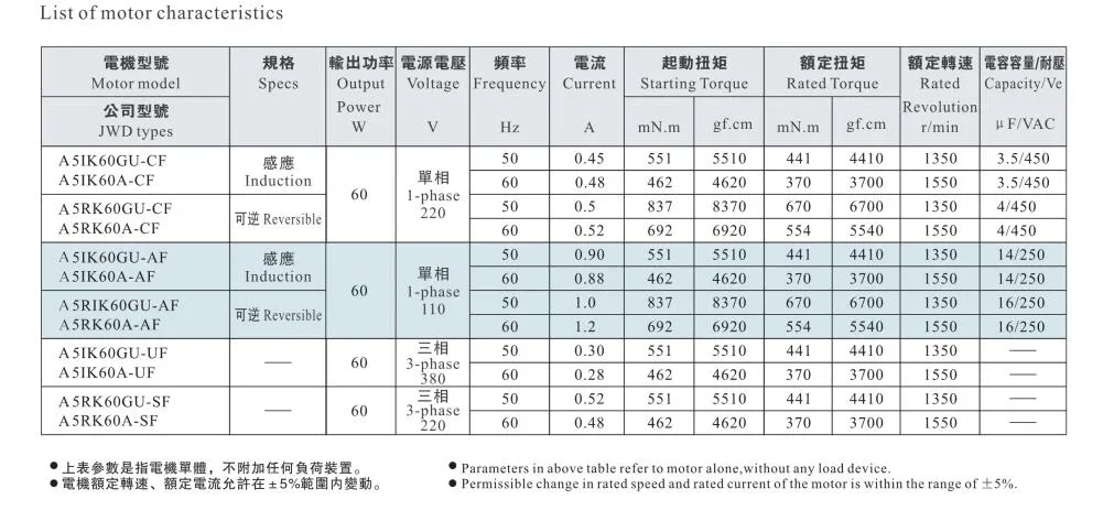Ang 60W 90*90mm AC Right Angle Gear Motor