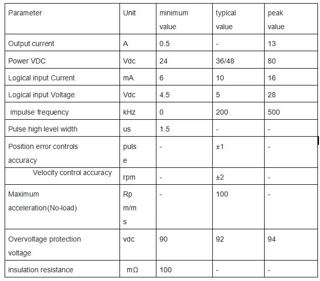 Ce Ceretificate 0.7nm NEMA17 Close Loop Stepper Motor and Driver for Cutting Mach