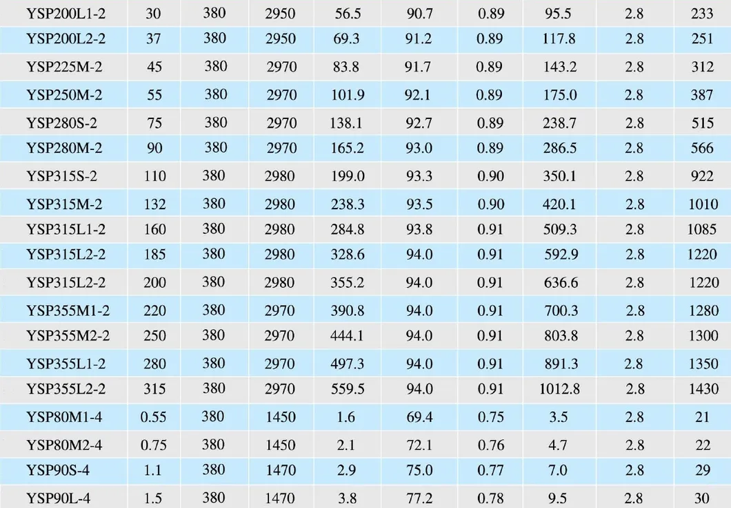 CE certified 5 HP frequency variable heavy duty 3 phase AC asynchronous motor