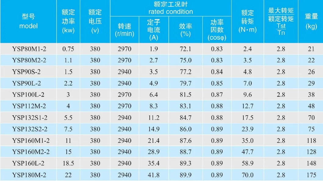 CE certified 5 HP frequency variable heavy duty 3 phase AC asynchronous motor