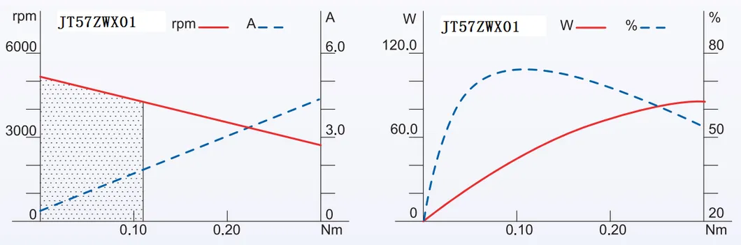 China Market Agents Dental Brushless Micro Motor