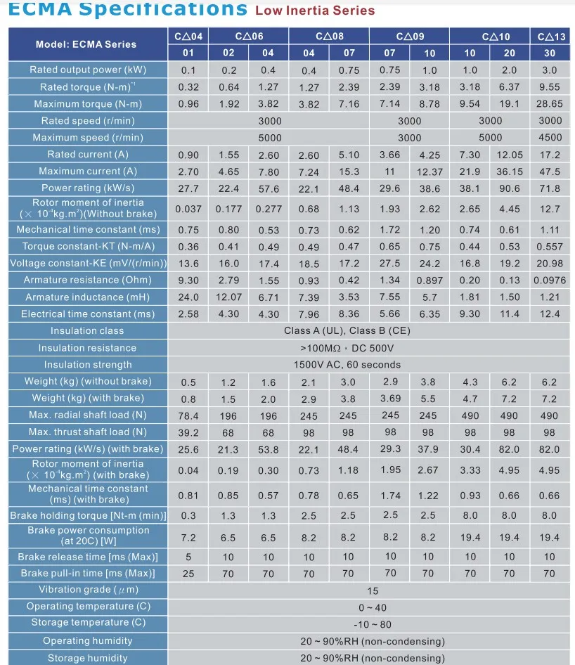 Delta B2 Series Single Phase AC Servo Motor Drive 100W Injection Machine Tools Ecma-C20401es/GS