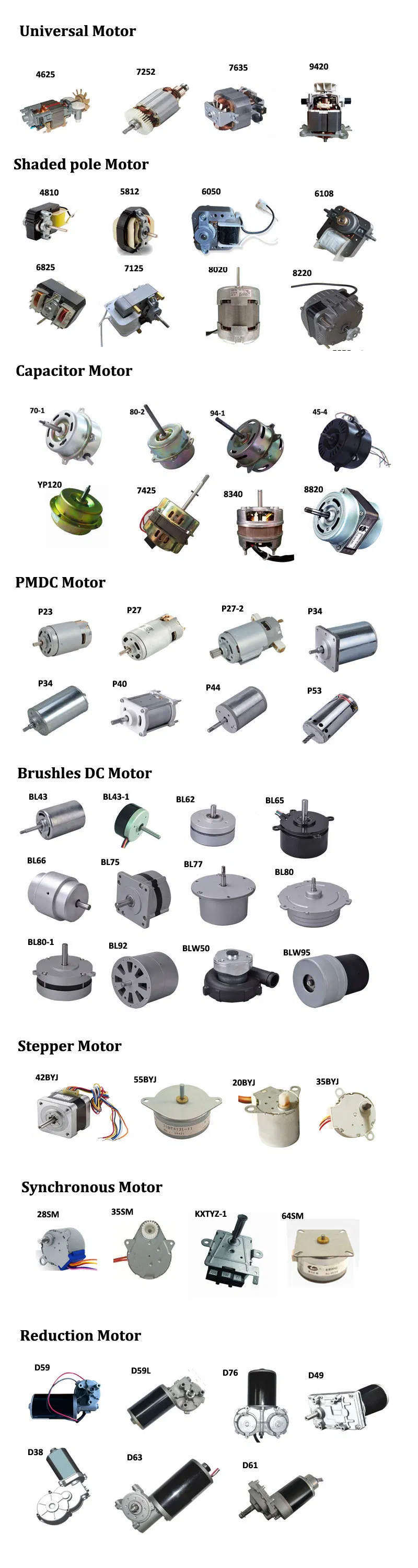 Factory Cost 1300-1750rpm Capacitor Motor for Noninvasive Ventilation