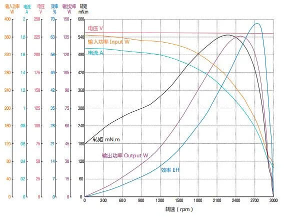 High Performance Asynchronous AC Capacitor Fan Motor 220V 4UF 80W