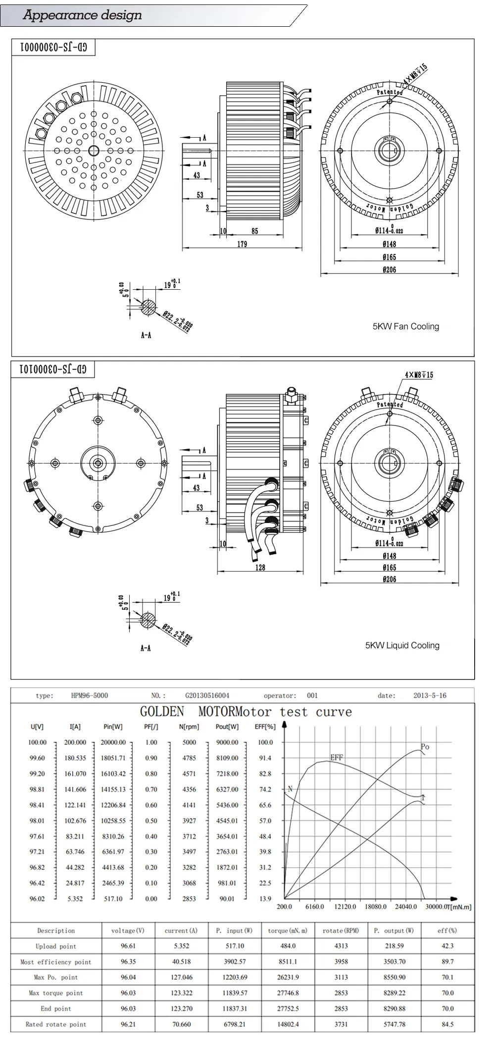High Power electirc BLDC motor 48V 5KW electric motorcycle conversion kit