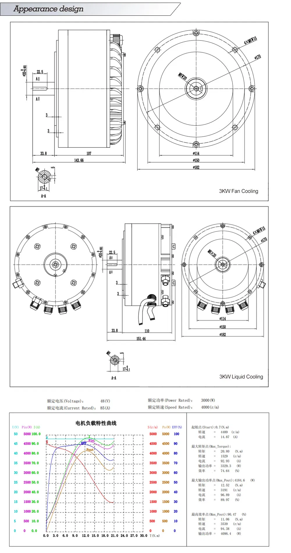 High Powerful 3kw electric motors electric car conversion kit brushless motor
