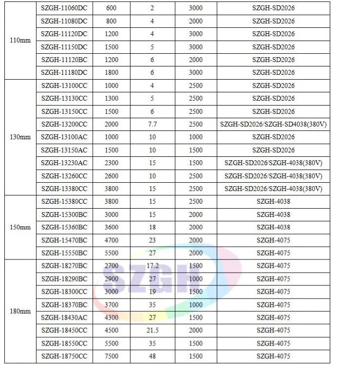 High Precision 23 Bit Absolute Encoder NEMA 42 Servo Motor Driver 2500PPR Encoder with CNC Servo Controller for Sew Machine
