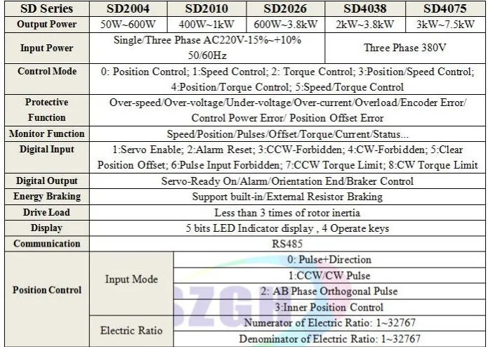 High Torque 179mm 750W 2000rpm 10nm 220V AC Servo Motor and Driver with 2500PPR Encoder