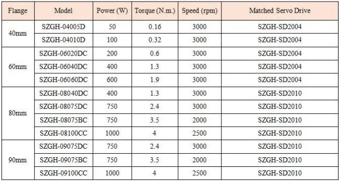 High Torque 179mm 750W 2000rpm 10nm 220V AC Servo Motor and Driver with 2500PPR Encoder