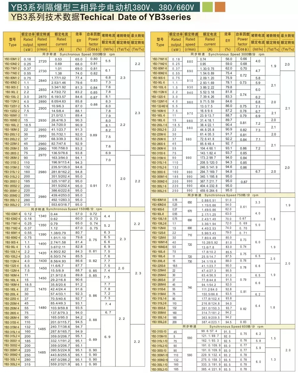 IEC Standard 8 Pole Asynchronous Low Voltage Ie3 Explosion Proof Motor Ybx3 Series 3 Phase Induction Motor