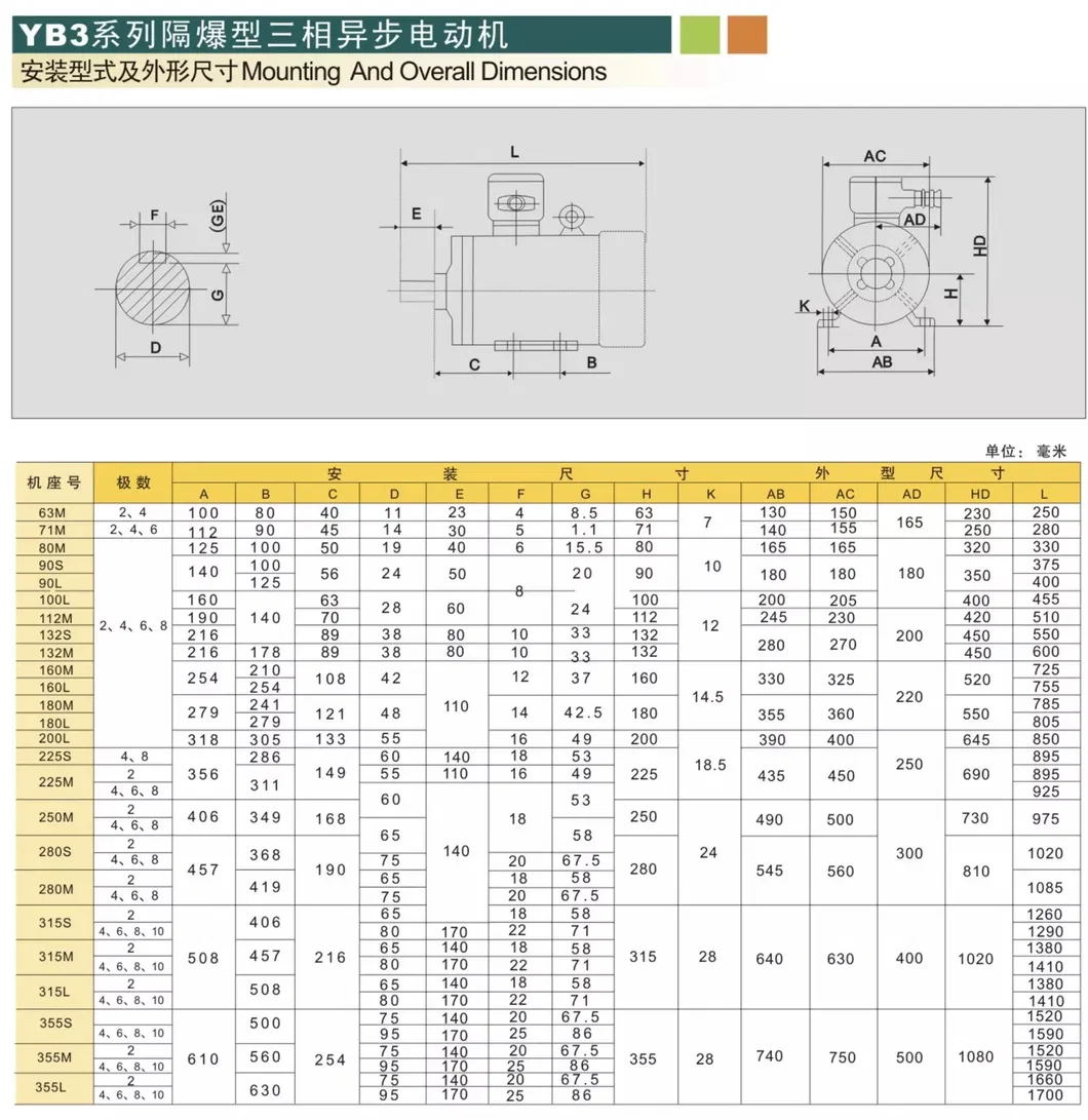 IEC Standard 8 Pole Asynchronous Low Voltage Ie3 Explosion Proof Motor Ybx3 Series 3 Phase Induction Motor