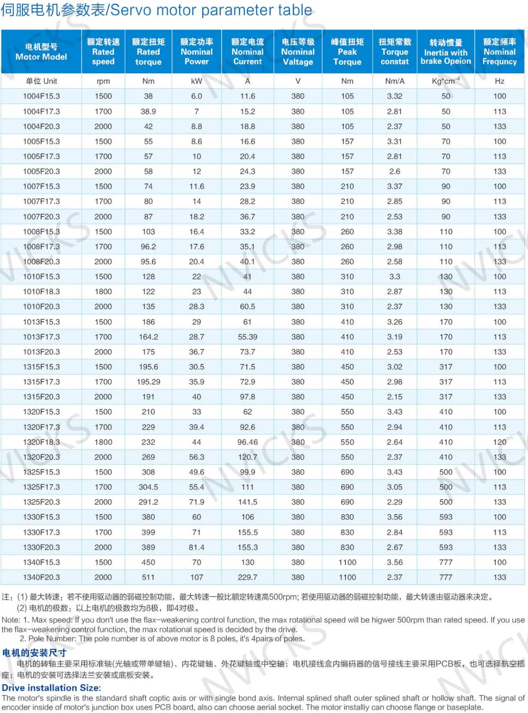Italy Phase High Speed Servo Motor 2000rpm1004f 1005f 1007f 1008f 1010f 1013f 1315f 1320f 1325f 1330f