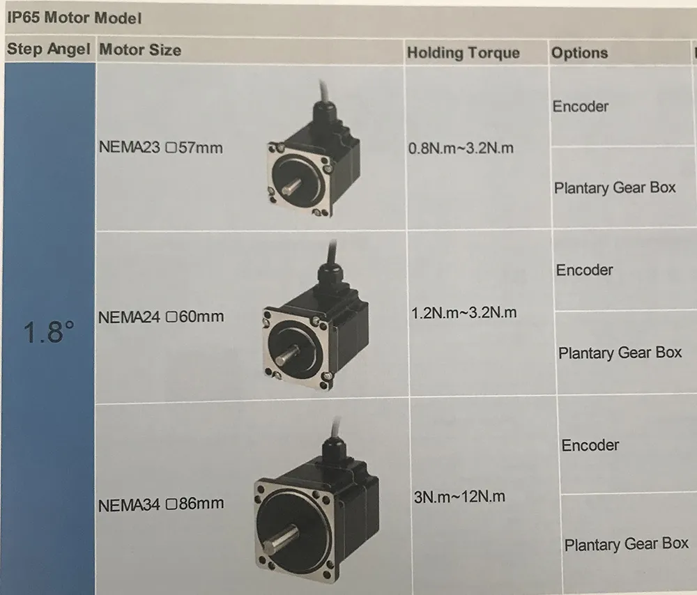 NEMA 34 DC Unipolar Stepper Stepping Motor with Brake (120mm 8.2N. M)
