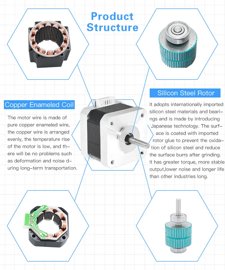 NEMA17 1.8degree Flat Shaft 3D Printer Stepper Motor (42SHD0003-24B)