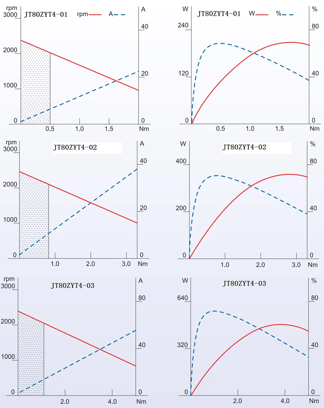 Size 80mm Pm DC Electric Moto 12volt/24volt Option for Optical Encoder