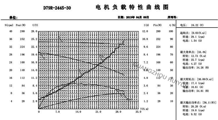 Strong Self-Lock DC Worm Gear Motor 12V High Torque Reduction Gearbox with Encoder