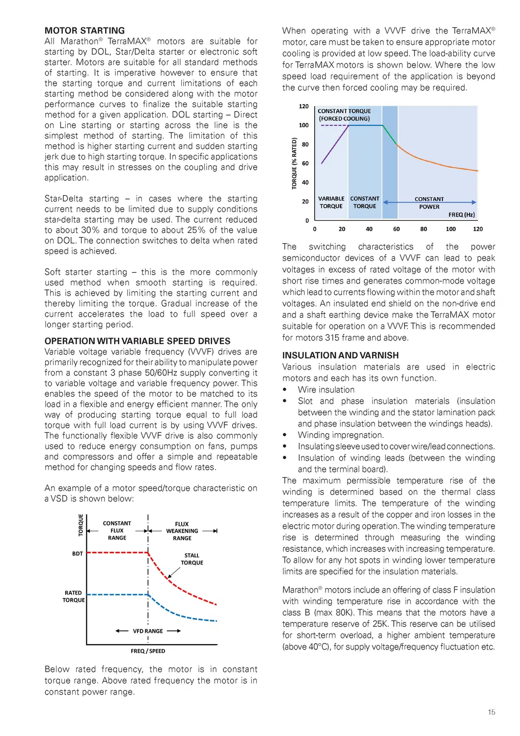 TCA Series-1.5kw/Ie3 Efficiency/Three Phase/Induction/AC/Low Voltage Motor