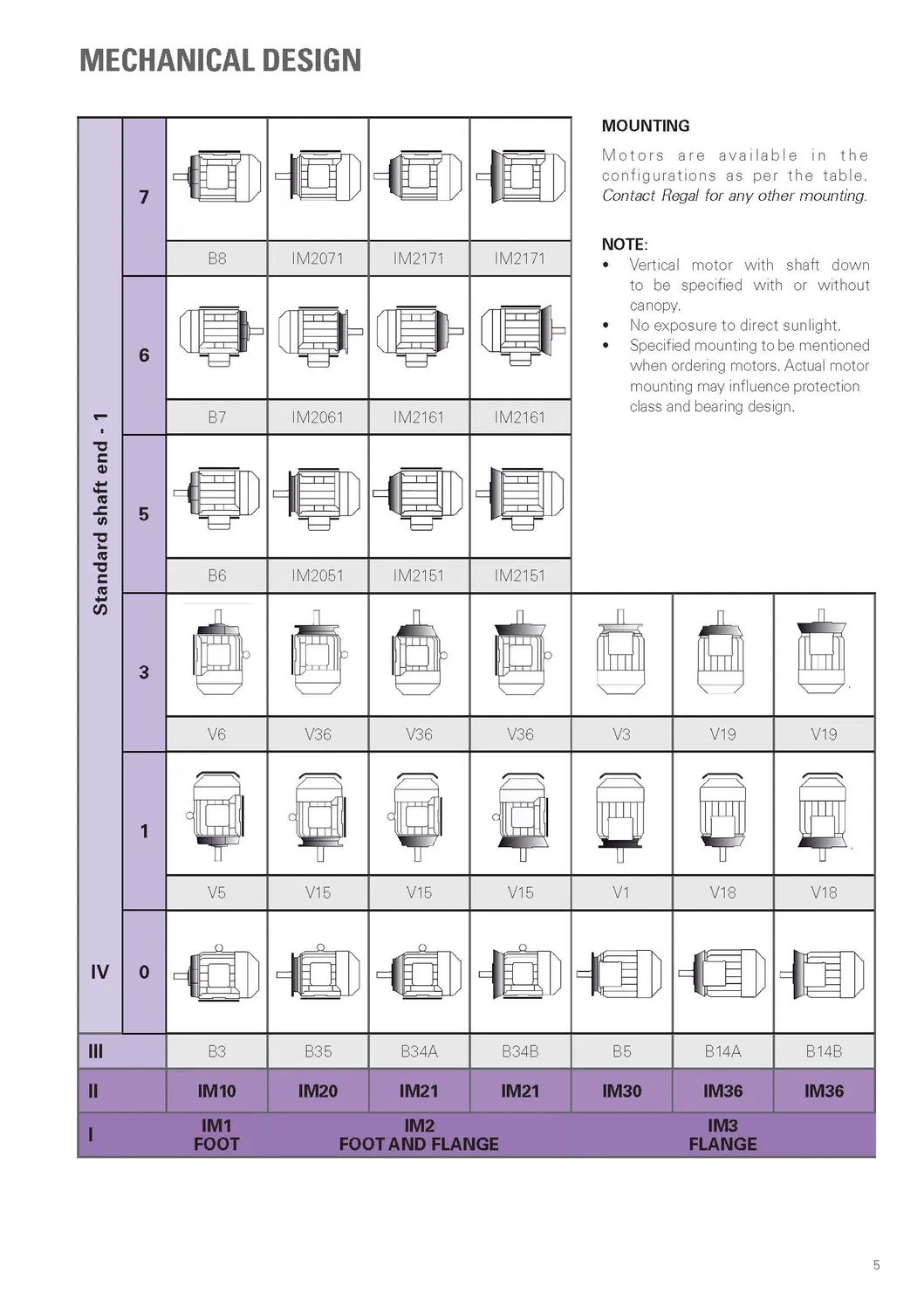 TCA Series-1.5kw/Ie3 Efficiency/Three Phase/Induction/AC/Low Voltage Motor