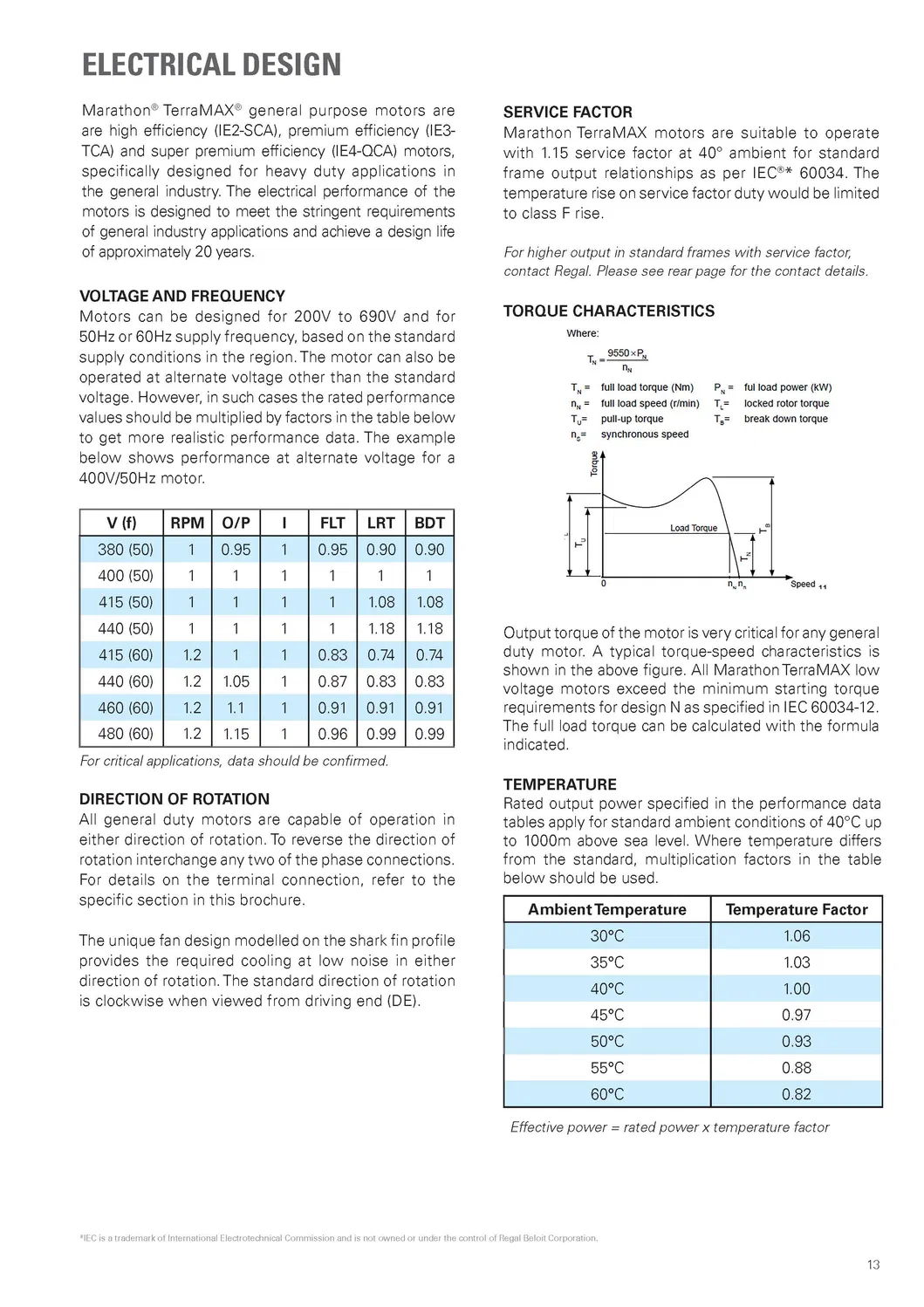 TCA Series-15kw/Ie3 Efficiency/Three Phase/Induction/AC/Low Voltage Motor