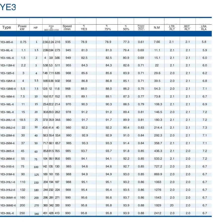 Three Phase 1HP-460HP AC Motor