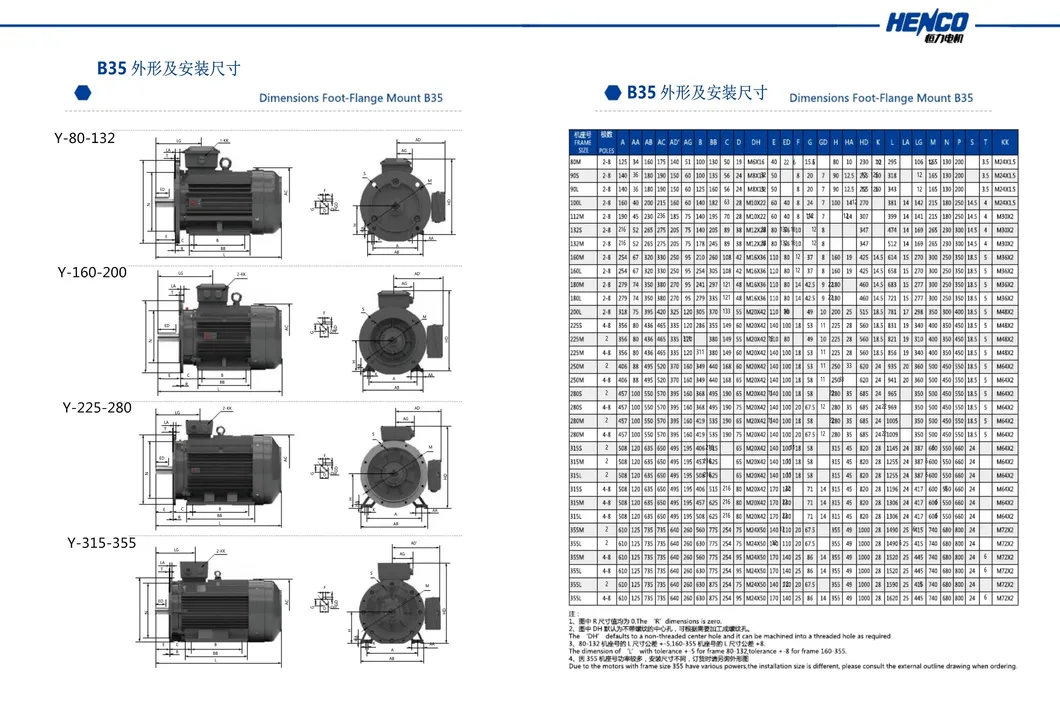 Three Phase Induction 7.5kw Electrical/Electric AC Motor Squirrel Cage Cast Iron Copper Coil with Flange Colore Customized