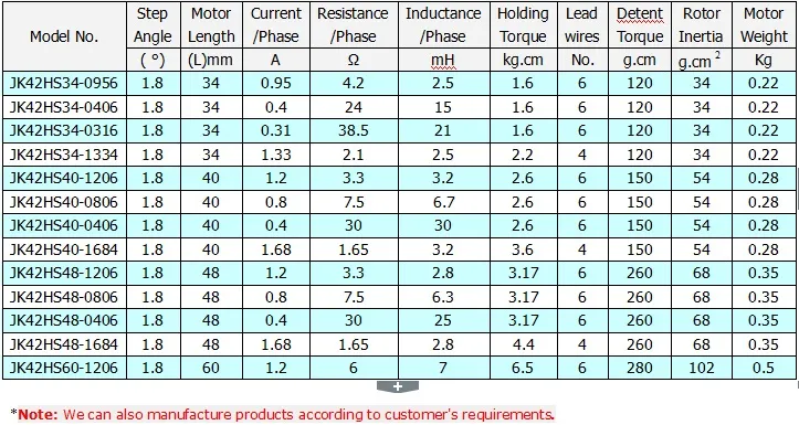 Unipolar NEMA 17 Stepper Motor for 3D Printer