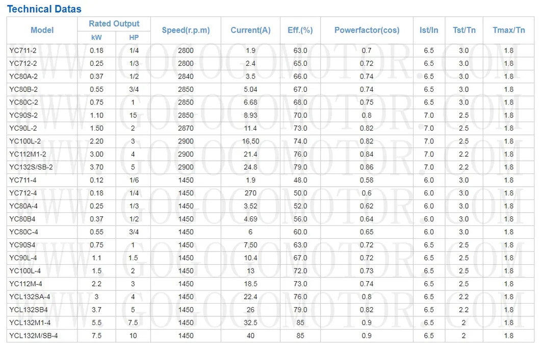 Yc Single Phase Compressor Motor Yc90s/L-2 (1.5/2HP)