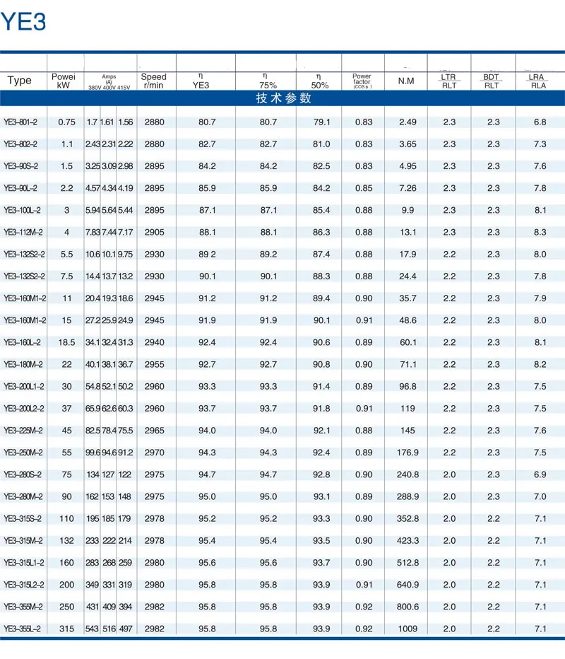 Yd Series Variable Multispeed Three-Phase Motor Yd-100L1-4/6p-2.5/2HP-1.8/1.3kw/ (0.85KW-82kW)