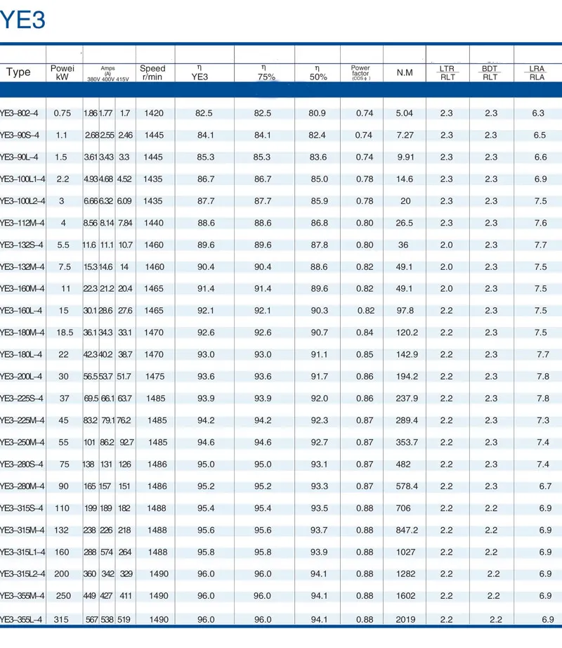 Yd Series Variable Multispeed Three-Phase Motor Yd-90L-4/8p-1/0.6HP-0.75/0.45kw/ (0.85KW-82kW)