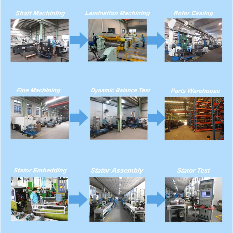 Yx3-112m-6 2.2kw 380V 400V 415V 110V 220V 460V 50Hz 60Hz Ie2 High Efficiency Three Induction Three Phase Motor IP55 B3 B5 B35 V1 V3 B14