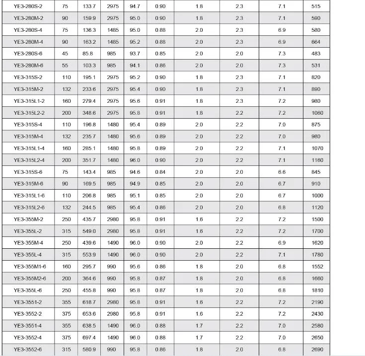 Yx3 National Standard Motor Copper Core Wire 380V Vertical Horizontal 0.75/1.1/3/4/Three-Phase Asynchronous Motor